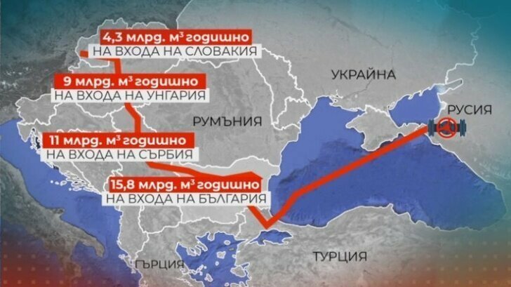 Россия и Болгария начали строительство газопровода «Балканский поток»