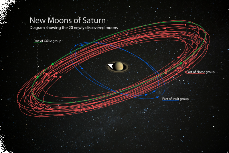 У Сатурна открыли 20 новых спутников