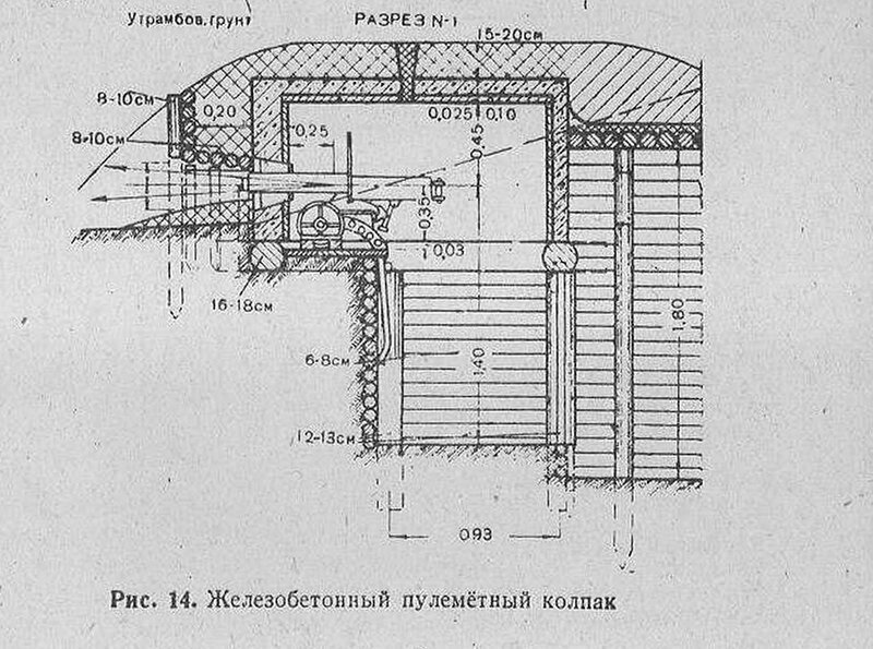 Московский рубеж обороны: забытая история