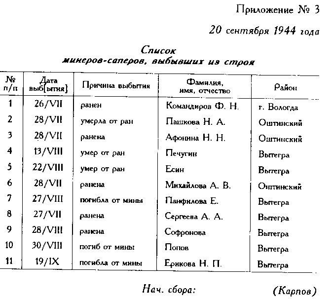 "Хоронили по частям". Подвиг гражданских девушек на разминировании 1944-46 г