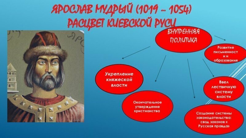 Исторический пример благоразумного правителя: почему князь Ярослав Владимирович назван Мудрым?