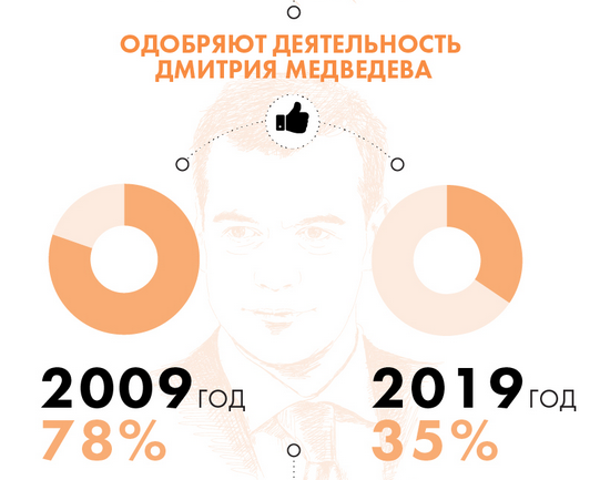 Как изменились россияне за 10 лет
