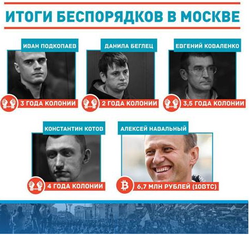 У Навального обыски, а он рассекает по заграницам, наплевав на тех, кто завтра из-за него сядет