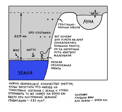 Космос 7: Рай — не на Земле