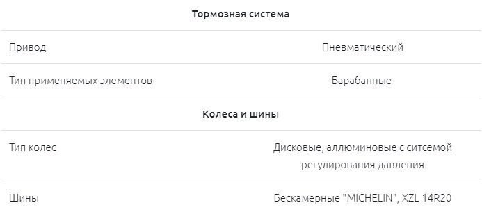 КАМАЗ-4911 Extreme — первый болид КАМАЗ-мастер, который можно было купить