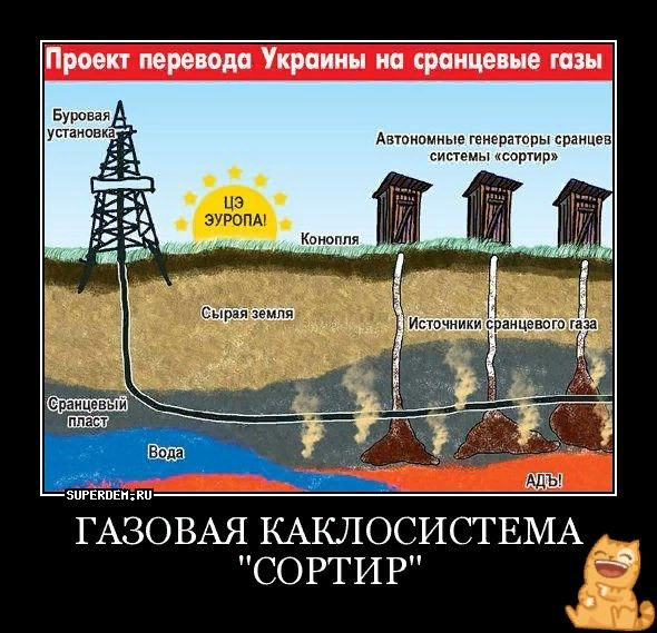 Бояны про газ и Украину