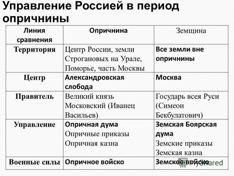 История 0: Как начиналась Россия, которую мы знаем