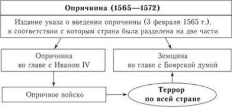 История 0: Как начиналась Россия, которую мы знаем