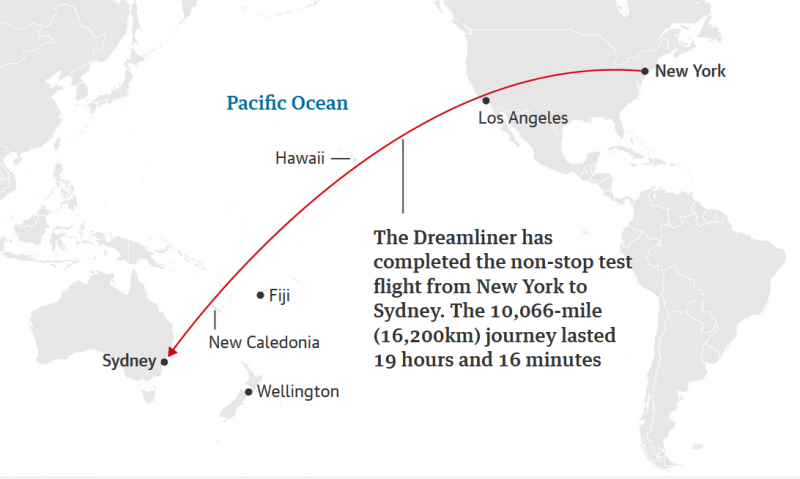 Новый мировой рекорд беспосадочного перелёта на 16200 км (5 фото + видео)