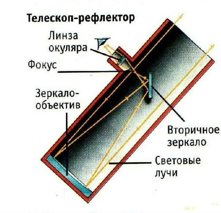 Зоркий помощник астронома