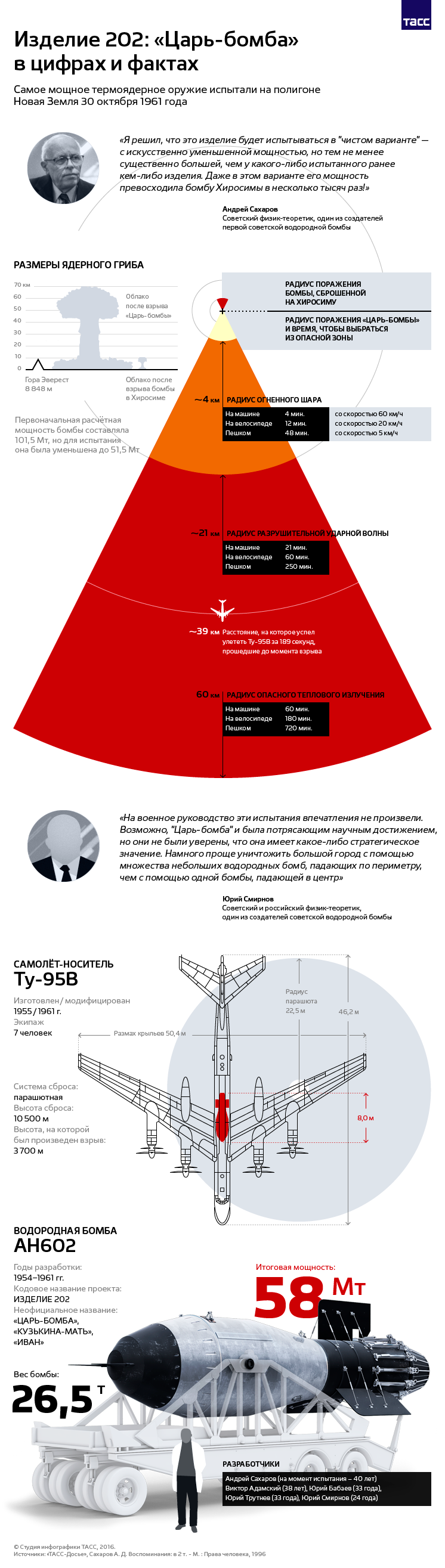 Испытания термоядерной бомбы в СССР 30 октября 1961 года