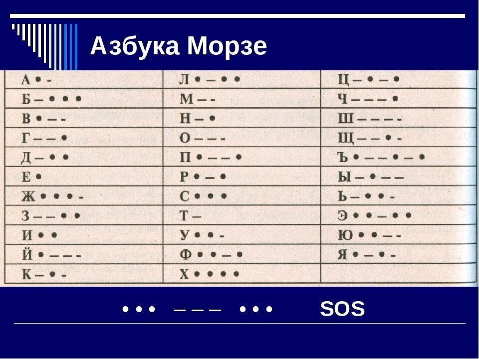 Азбука морзе хантер. Сигнал SOS Азбука Морзе. Сигнал CQD на азбуке Морзе. Азбука Морзе 6 стуков. Сос на азбуке Морзе светом.