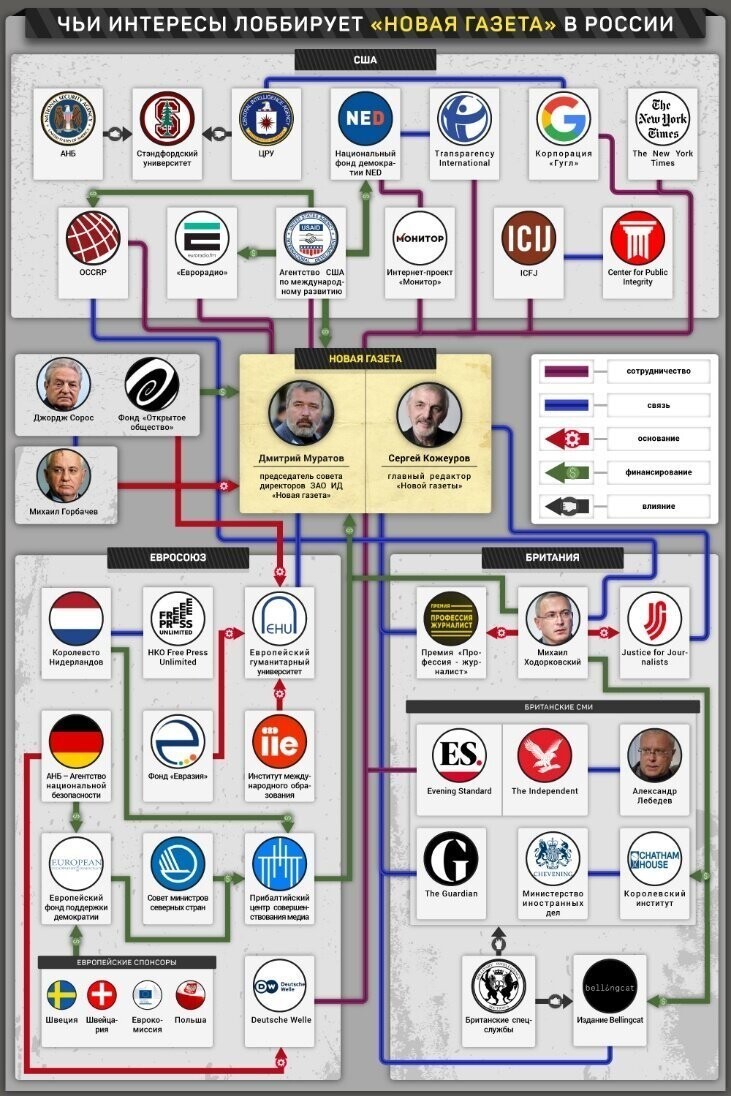 «Новая газета» бросилась защищать проамериканских лоббистов