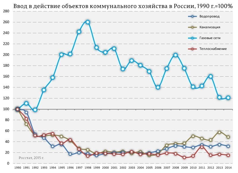 Менталитет: коленостояние или возмущение