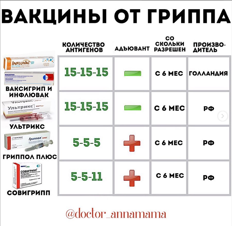 Повтор таблички