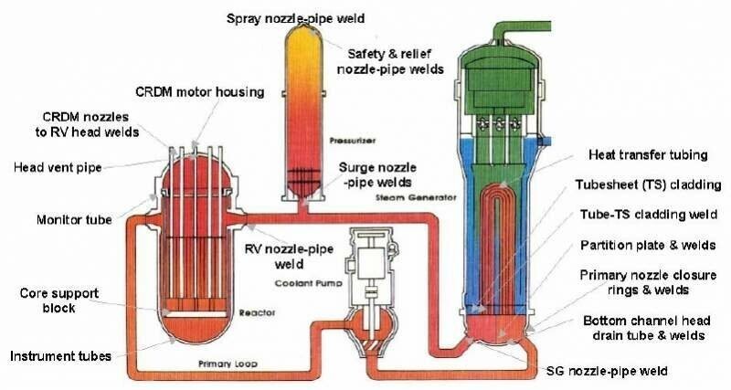 Сага о Росатоме, продолжение. Путь к банкротству Westinghouse