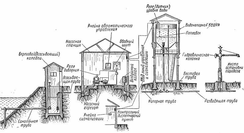 Водонапорная башня как устроена старого образца