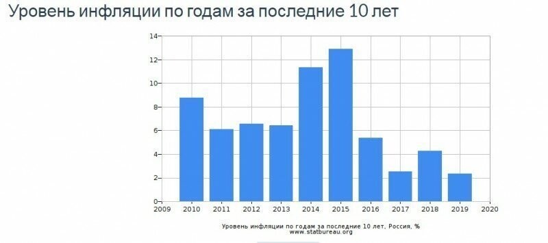 Грациозные пируэты экономики