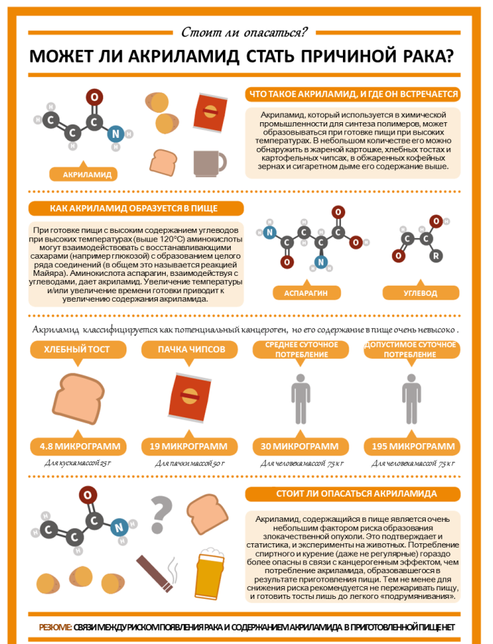 Акриламид - опасно или нет?