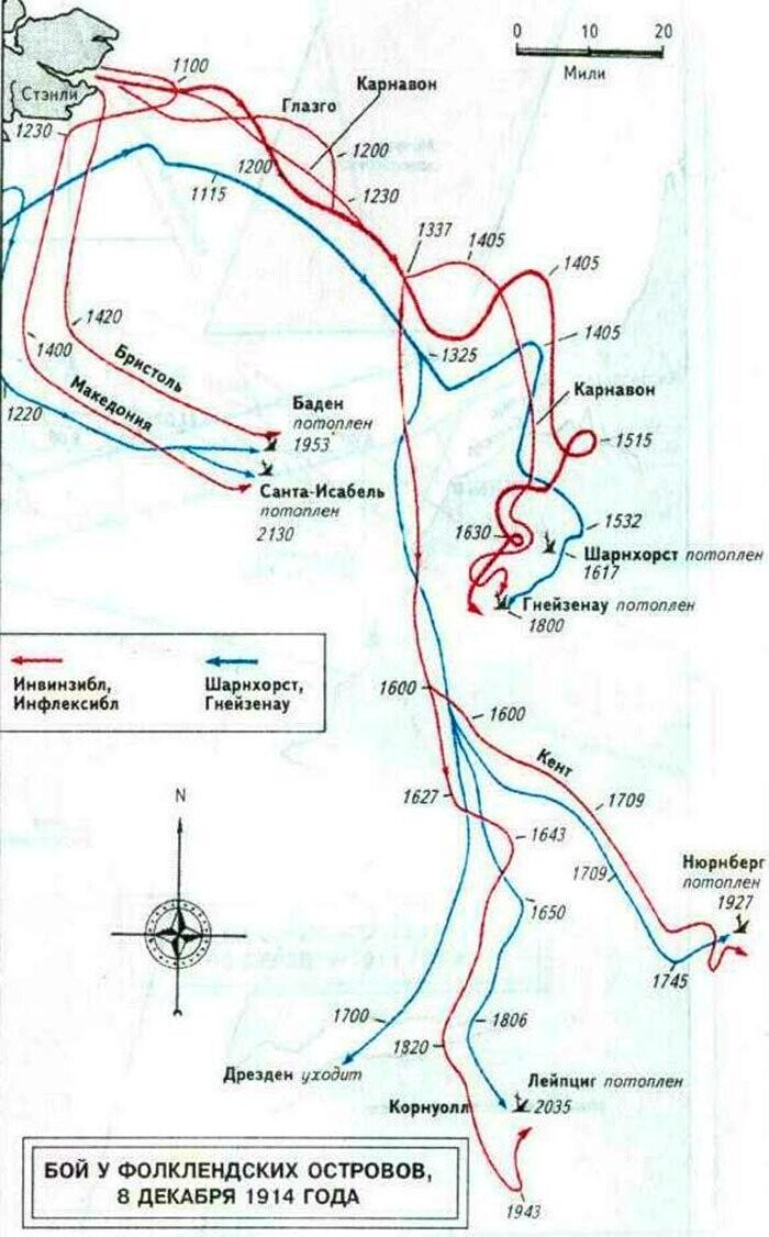 Схема боя у Фолклендов 8 декабря 1914 года