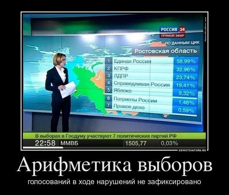 Политические демотиваторы
