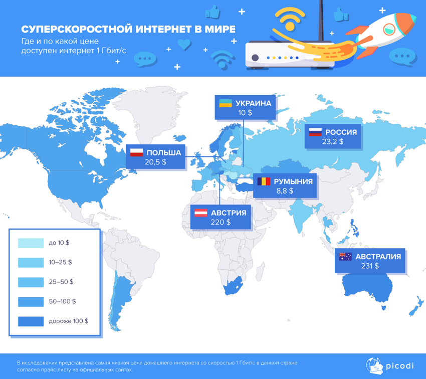 Сколько стоит карта в россии