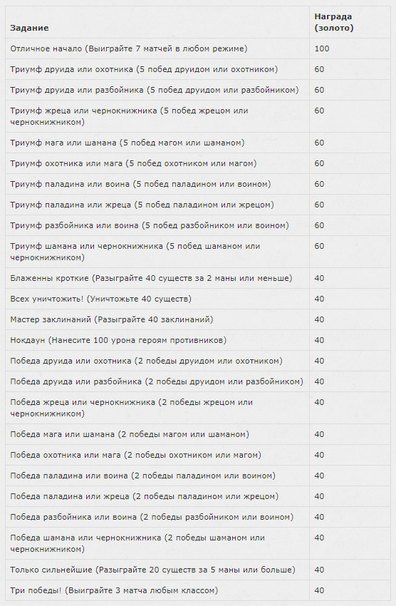 Полный список заданий