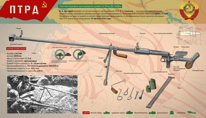 Охота на танки: история противотанкового ружья