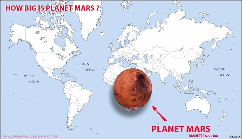 Какого размера Марс