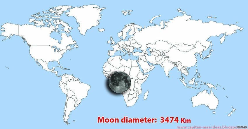 Какого размера Луна