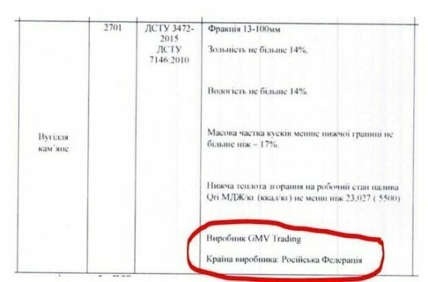 Россия перекрыла поставки энергетического угля через Беларусь на украину