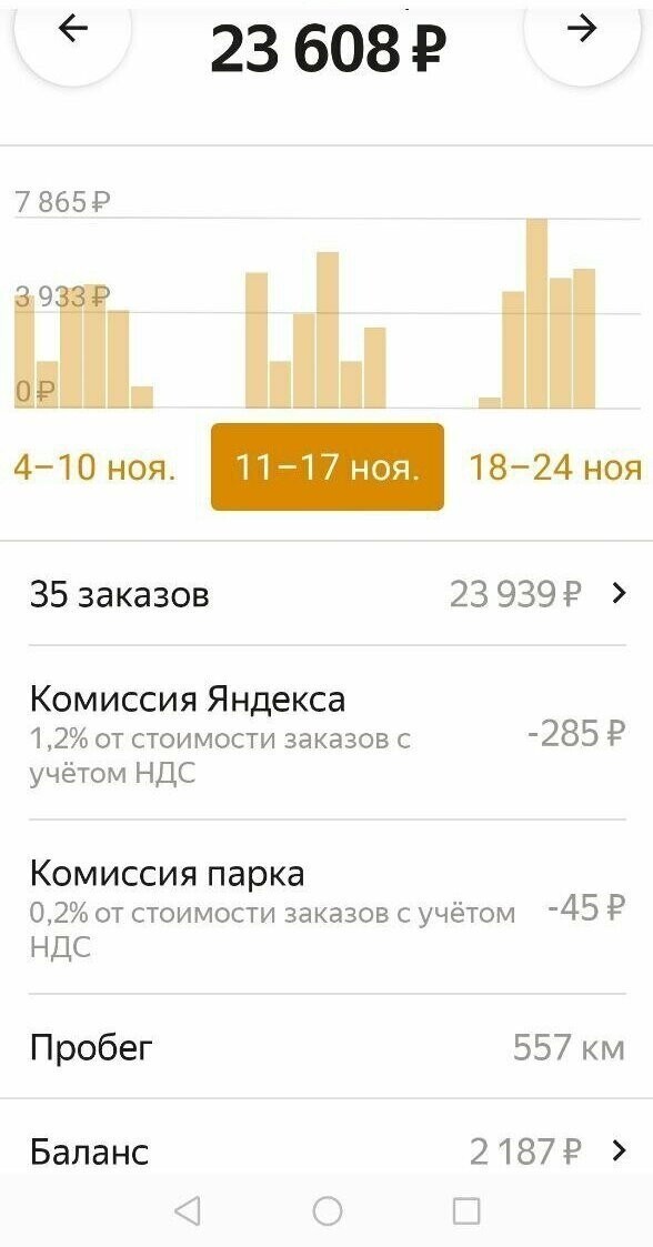 Заработок в такси