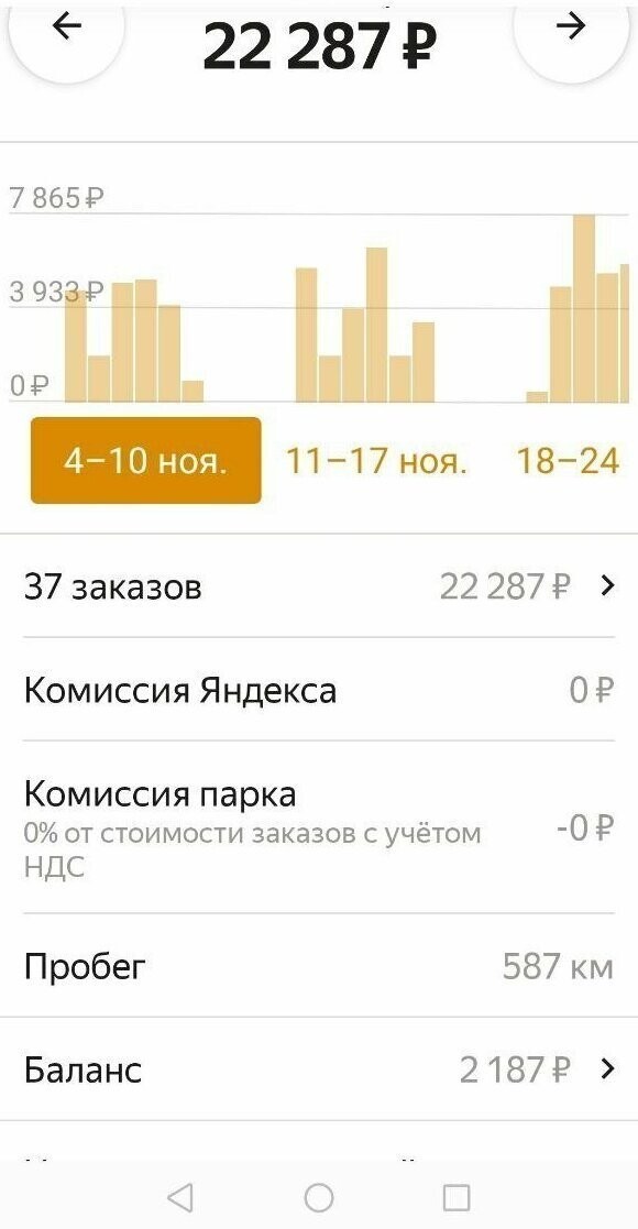 Заработок в такси
