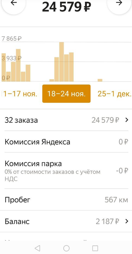 Заработок в такси