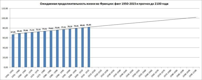 Пенсионная реформа во Франции отменена, министр ушел в отставку
