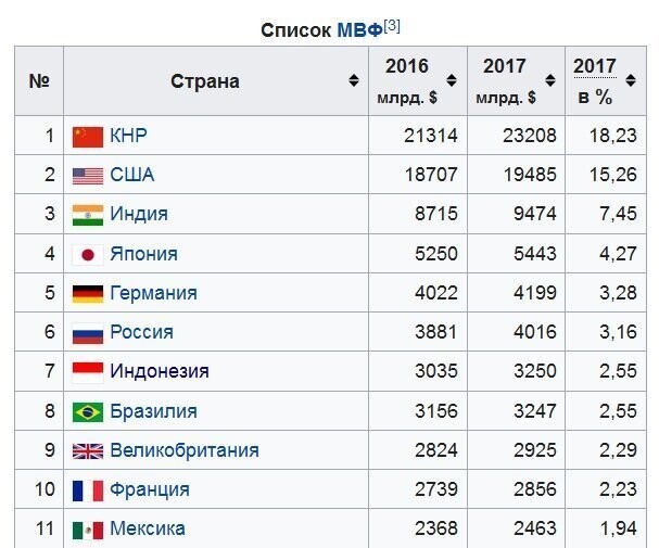 ПОЧЕМУ РОССИЯ ПОЛУЧАЕТ БОЛЬШЕ ОТДАЧИ НА ОДИН РУБЛЬ