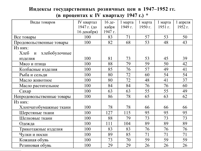Почему СССР так быстро восстановился после войны