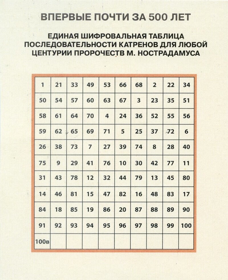 Расшифрованные катрены