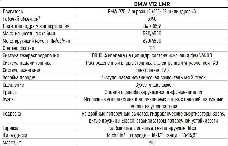 BMW V12 LMR — пока летали «Мерседесы»