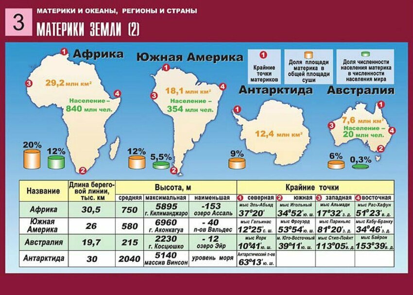 На основе данных рисунка 45 определите суммарный объем полного речного стока в странах крупнейших по