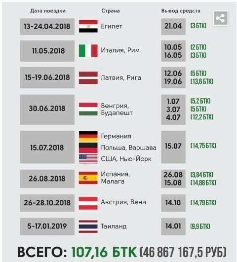 Навальный попрошайничает 5 млн рублей на новую дверь в ФБК*