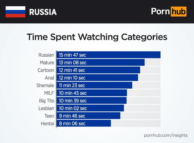 PornHub набирает миллиардные просмотры: впечатляющая статистика за 2019 год