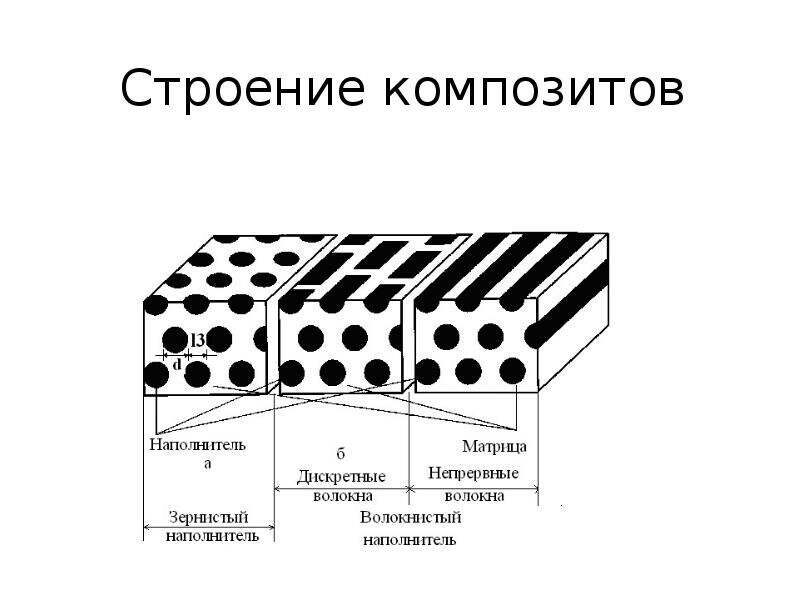 Интеллектуальные материалы или материалы, которые научились думать