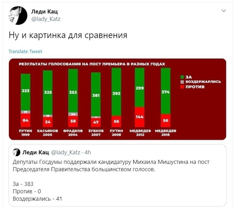 Политические скрины