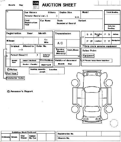 Покупаем автомобиль на японском аукционе — что необходимо знать перед покупкой