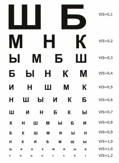 Таблица Снеллена — таблица, применяемая для проверки остроты зрения.