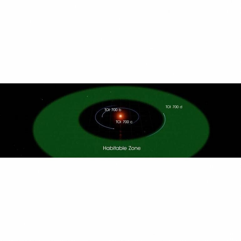 Tелескоп TESS обнаружил первую землеподобную планету, находящуюся в благоприятной для жизни зоне !!!