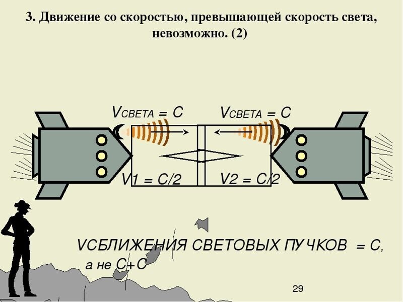 Почему нельзя превысить скорость света?