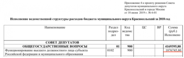 История одной жадности -  как мундеп Яшин тягает деньги из бюджета Красносельского муниципалитета