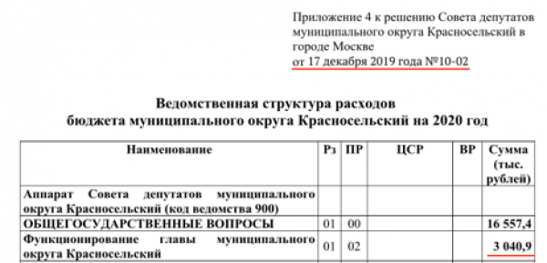 История одной жадности -  как мундеп Яшин тягает деньги из бюджета Красносельского муниципалитета